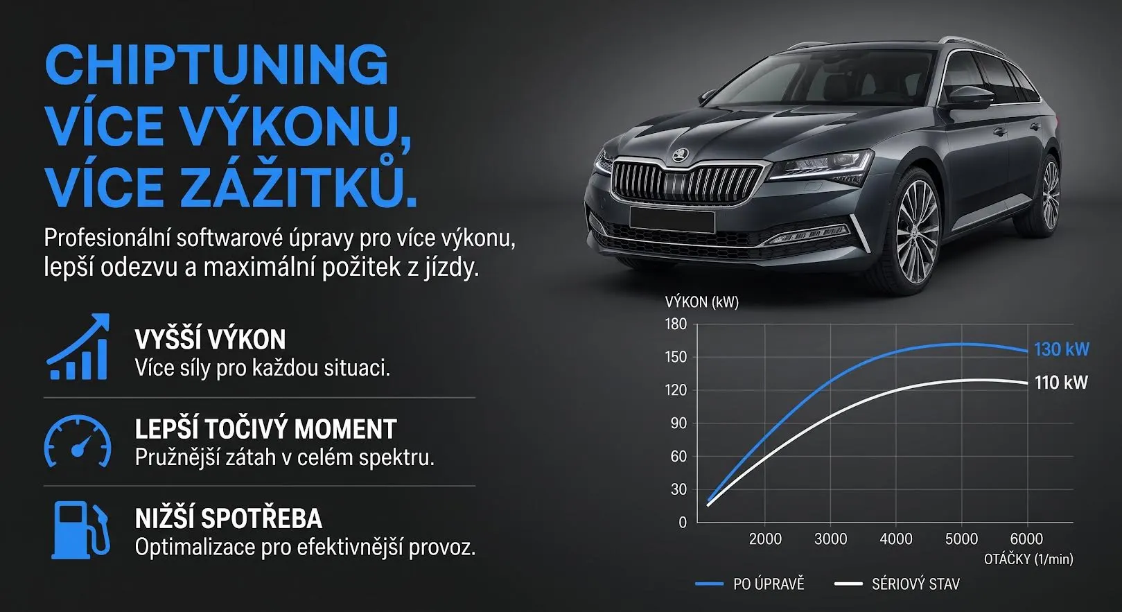 Chiptuning
